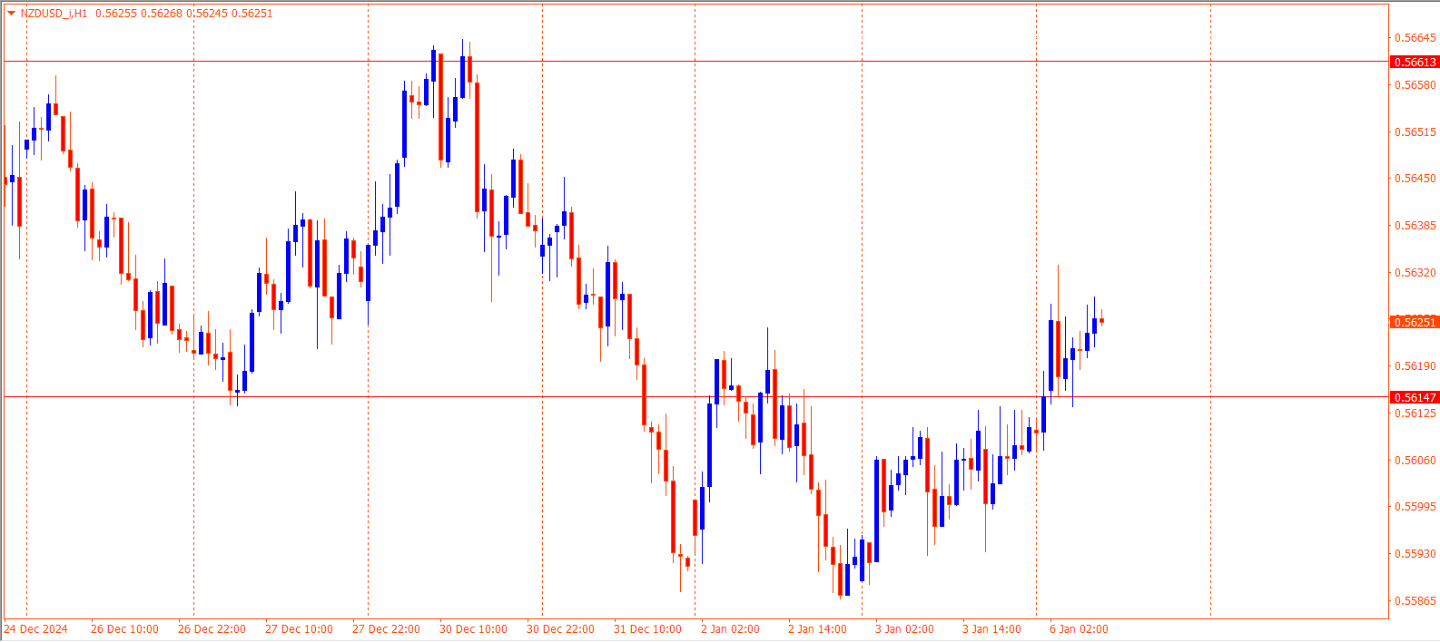 NZDUSD